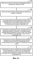 Кодирование перцепционно-квантованного видеоконтента в многоуровневом кодировании vdr (патент 2619886)