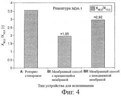 Продукты, содержащие тонкую пену, и способ их изготовления (патент 2461224)