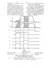 Устройство для контроля неравномерности действия тормозов автомобиля (патент 1204991)