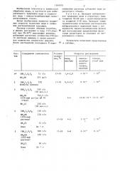 Раствор для избирательного травления меди (патент 1301870)