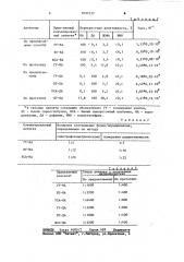 Способ получения антисыворотки к катехоламину (патент 1097337)