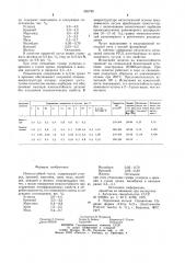 Износостойкий чугун (патент 950789)