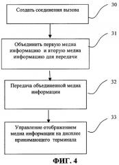 Система и способ для мультиплексной передачи через сеть медиаинформации, использующие уменьшенные ресурсы связи и накопленные знания/опыт вызываемой или вызывающей стороны (патент 2334371)