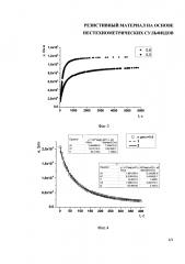 Резистивный материал на основе нестехиометрических сульфидов (патент 2614738)