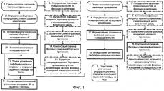 Способ посадки летательных аппаратов с использованием спутниковой навигационной системы и система посадки на его основе (патент 2371737)