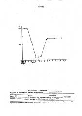 Кислоточувствительный элемент (патент 1623686)