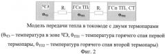 Способ уменьшения температурной погрешности измерения многокоординатных смещений торцов лопаток одновитковым вихретоковым преобразователем (патент 2519844)