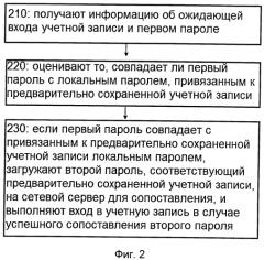 Способ и устройство для входа в учетную запись, а также терминал и сетевой сервер (патент 2589391)