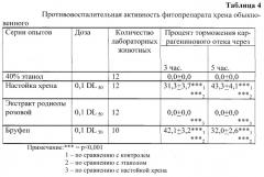 Способ получения фитопрепарата хрена, обладающего иммунокорригирующей и противовоспалительной активностью (патент 2247573)