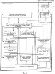Способ двухуровневого управления и система управления для его осуществления (варианты) (патент 2486565)