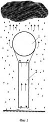 Способ получения дождевых облаков (патент 2431957)