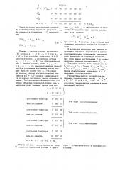 Накапливающий сумматор (патент 1322259)