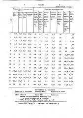 Рабочее тело для низкотемпературных холодильных машин (патент 1084283)