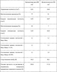 Абсорбирующий компонент, содержащий профиль плотности (патент 2579741)