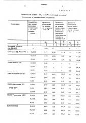 Композиция на основе полиолефинов (патент 524823)