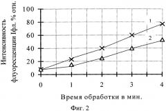 Способ получения флуоресцирующей полиэтилентерефталатной пленки (патент 2572176)