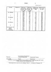 Бетонная смесь (патент 1826962)