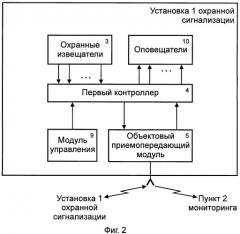 Система передачи извещений для охраны группы сосредоточенных объектов недвижимости (патент 2416820)