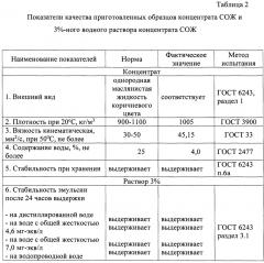 Концентрат водосмешиваемой смазочно-охлаждающей жидкости для механической обработки металлов (патент 2637314)