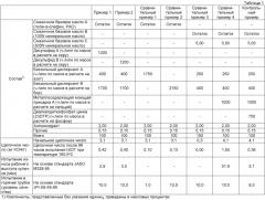 Смазочная композиция для двигателя внутреннего сгорания (патент 2469076)