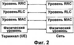 Способ переадресации канала передачи потока данных в системе радиосвязи (патент 2407164)