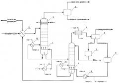 Способ очистки раствора диэтаноламина от примесей (патент 2487113)