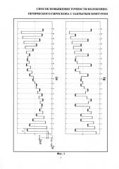Способ повышения точности волоконно-оптического гироскопа с закрытым контуром (патент 2626019)