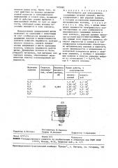 Электрощетка для токосъемника (патент 1495880)