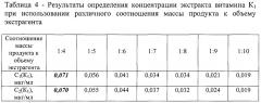 Способ определения содержания витамина к1 в продуктах растительного происхождения (патент 2647451)