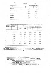 Способ окомкования агломерационной шихты (патент 1006526)