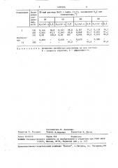 1-фурфурилокси-3-бензиламинопропанол-2 в качестве ингибитора сероводородной коррозии металлов (патент 1495334)