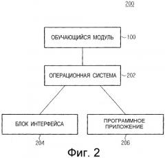 Интерфейс пользователя с упреждающим действием (патент 2353068)