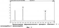 Способ хроматографического анализа парабенов (эфиров 4-гидроксибензойной кислоты) в жидких и суспензионных фармацевтических препаратах и жидких биологически активных добавках (патент 2564860)