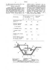 Способ термического укрепления грунта (патент 1435704)