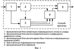 Способ обнаружения идентификационных признаков для различных буквенно-знаковых систем письменности (патент 2473964)