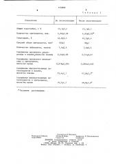 Способ повышения работоспособности человека при гипоксии (патент 1153924)