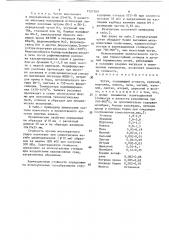 Чугун (патент 1527309)