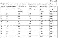 Способ моделирования остеоартроза (патент 2587039)