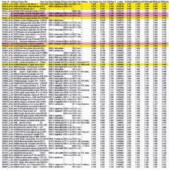 Фармакодинамические маркеры, индуцированные интерфероном альфа (патент 2527068)