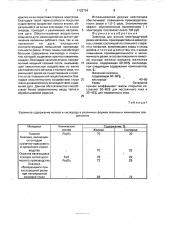 Электрод для ручной электродуговой резки металлов (патент 1722754)