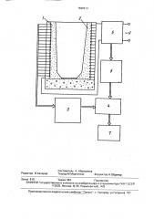 Способ контроля состояния футеровки плавильного агрегата (патент 1638513)