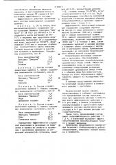 Состав для пеногашения (патент 1152613)