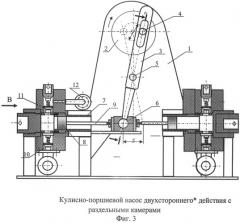 Кулисно-поршневой насос (патент 2511987)