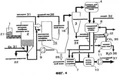 Система, вырабатывающая электрическую энергию с помощью газификации горючих веществ (патент 2270849)
