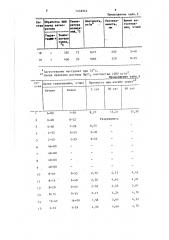 Способ приготовления магнезиального тампонажного раствора (патент 1452935)