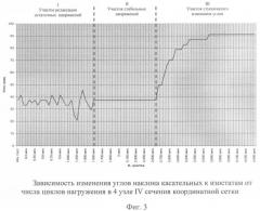 Способ предотвращения усталостного разрушения на основе магнитоупругости (патент 2353909)