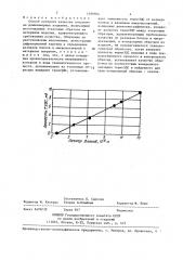 Способ контроля качества покрытия на длинномерных изделиях (патент 1409904)