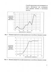 Способ определения дозы мелиоранта-коагулянта для солонцовых почв по порогу фильтрации (патент 2650565)