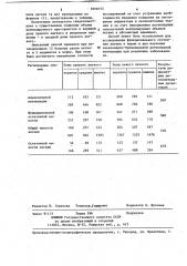 Способ радионуклидного определения вентилируемых объемов легких (патент 1050153)