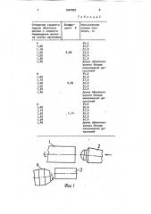 Способ изготовления кольцевых деталей (патент 1697953)